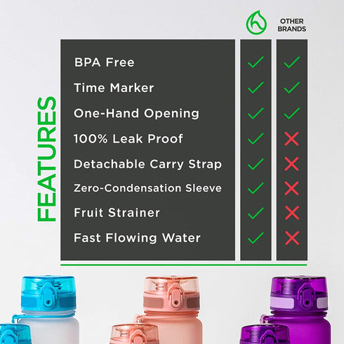 Hydracy Water Bottle with Time Marker - Large 1 Liter 32 Oz BPA Free Water Bottle -Leak Proof & No Sweat Gym Bottle with Fruit Infuser Strainer -Ideal Gift for Fitness or Sports & Outdoors - Rose Gold